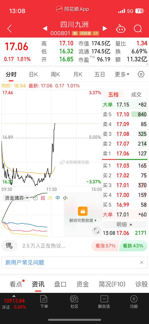 九洲集團股票，九洲集團a股